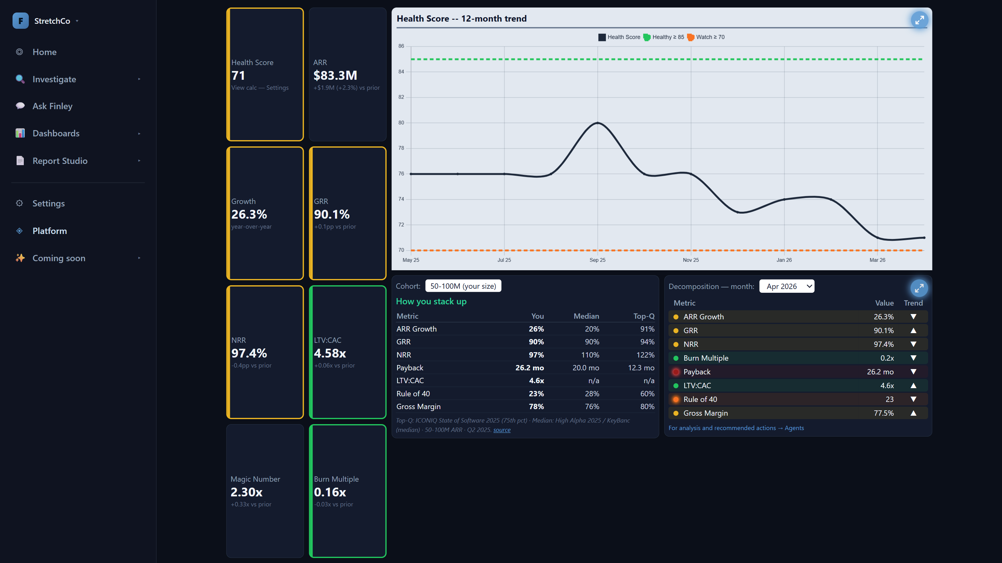 Owley executive dashboard: health score, ARR, growth and retention metrics with a 12-month trend and peer benchmarks